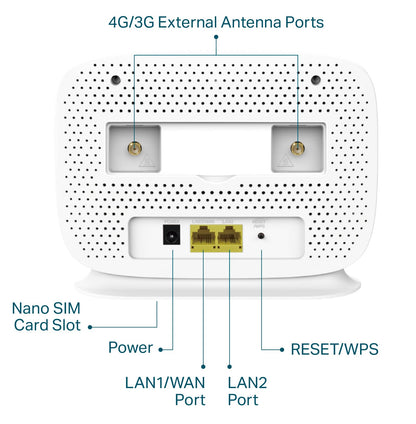 TP-Link TL-MR105 LTE Router, 4G Nano SIM, 150 Mbit/s, WLAN N300, 2x LAN, Gastnetz, Plug & Play